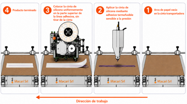 Proceso de aplicación de la cinta de silicona Mistral