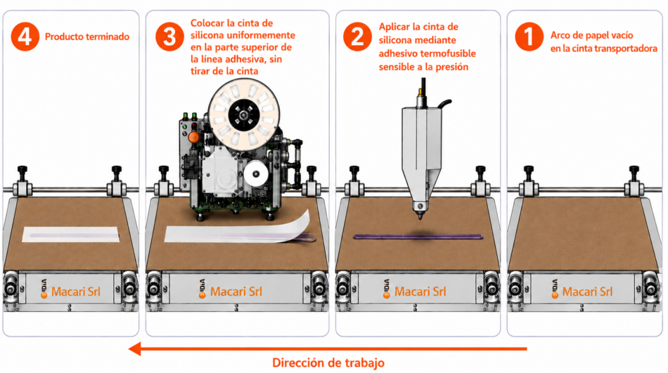 Proceso de aplicación de la cinta de silicona Mistral